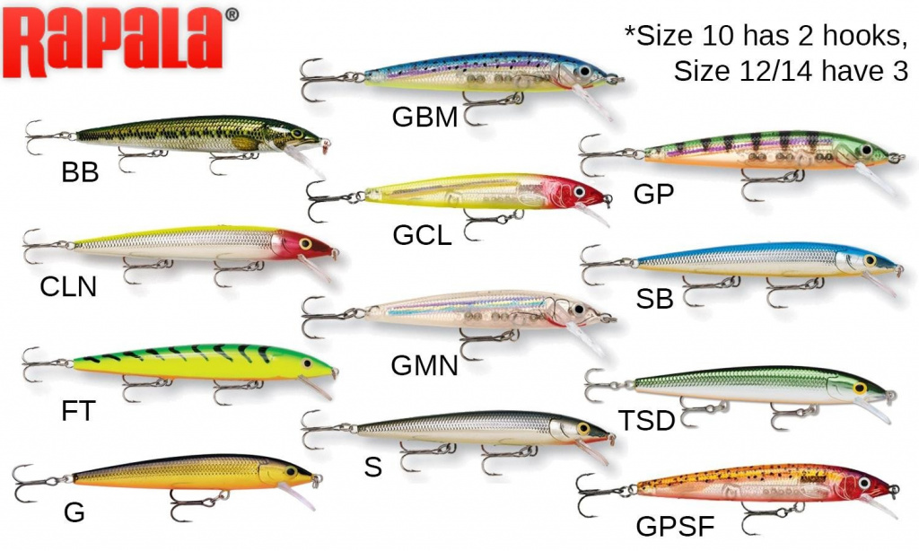 Rapala husky jerk
