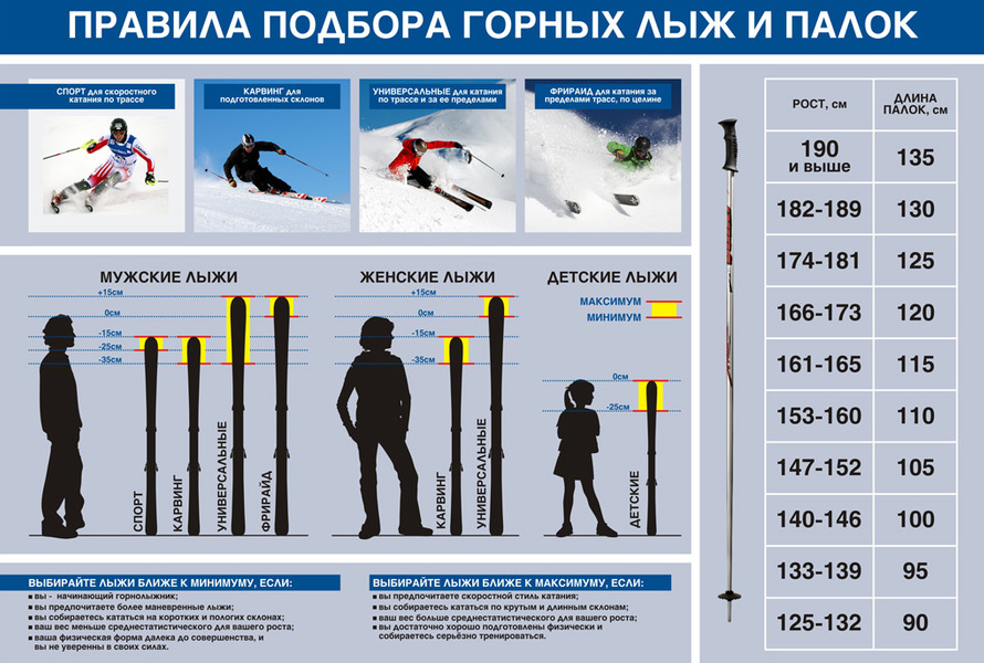 Choisir le ski en hauteur et en poids Choisir le ski en hauteur et en poids